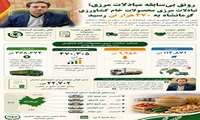  رونق بی سابقه تبادلات مرزی محصولات خام کشاورزی در مرزهای استان کرمانشاه 