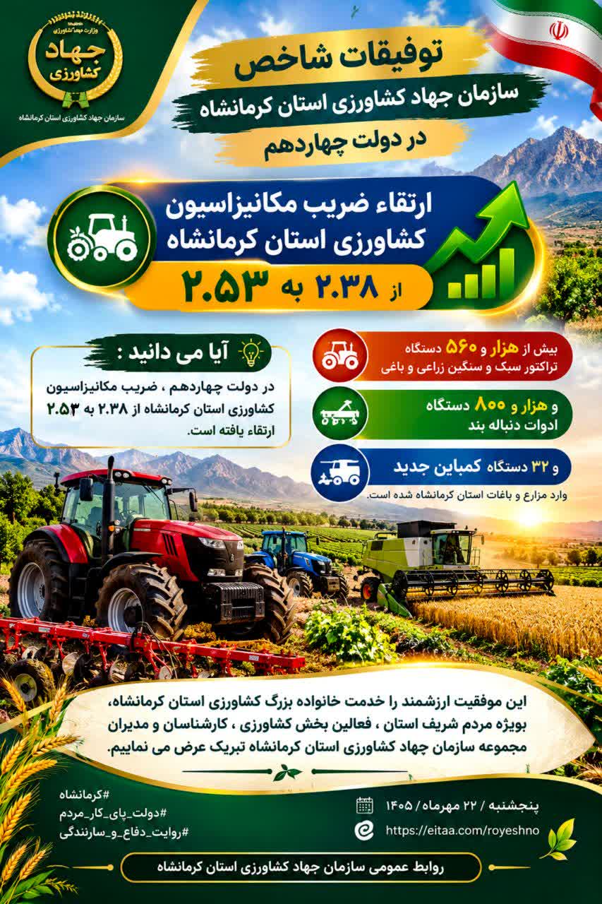 ارتقاء ضریب مکانیزاسیون کشاورزی استان کرمانشاه از ۲.۳۸ به ۲.۵۳
